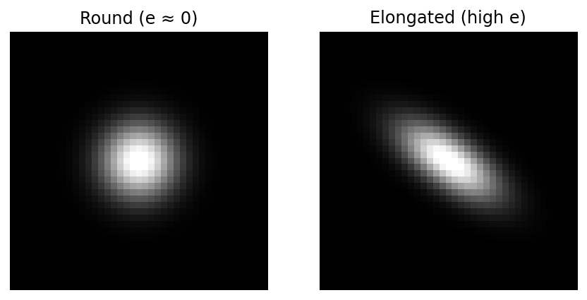 A round star versus an elongated star