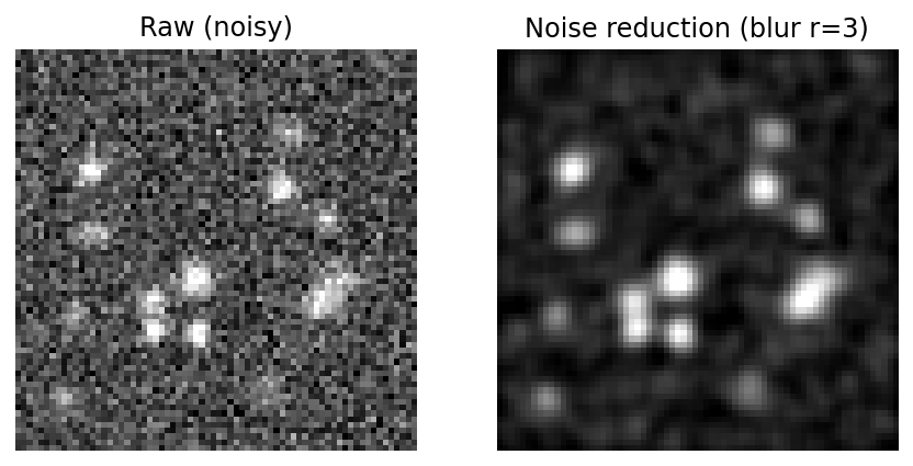 Noisy star field before and after a Gaussian blur