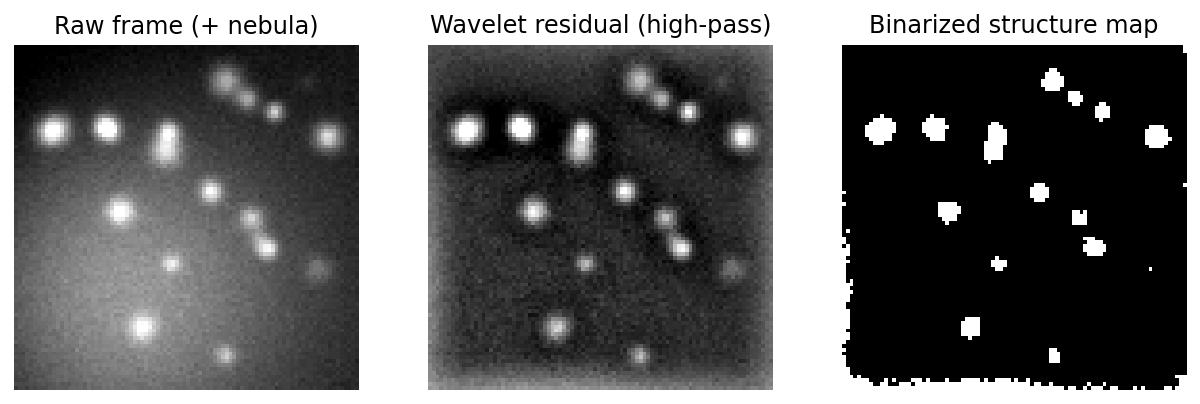 Raw frame with nebula reduced to a wavelet residual, then binarized into a structure map of star candidates