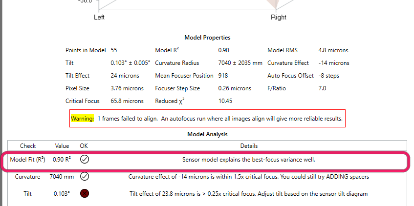 The Aberration Inspector model properties and the model-analysis checklist with pass/fail results