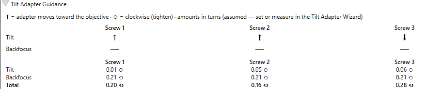 The Tilt Adapter Guidance table giving the direction and number of turns for each screw