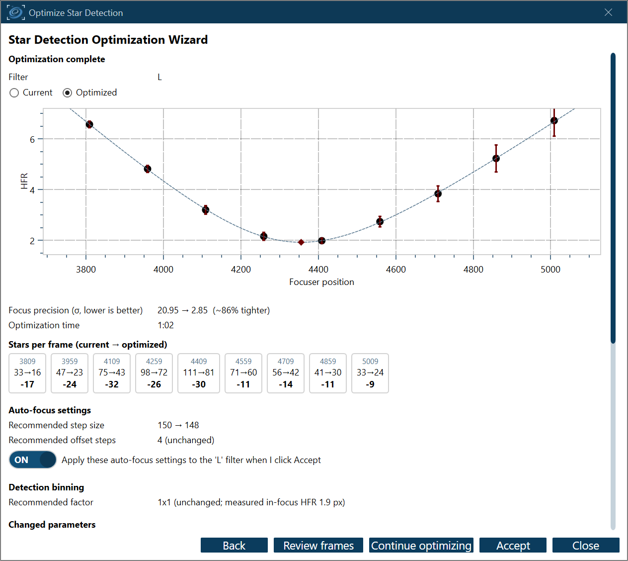 The optimization wizard summary with the focus curve, focus precision, stars per frame, and recommended step size